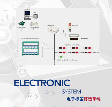 電子標簽揀選系統(tǒng)