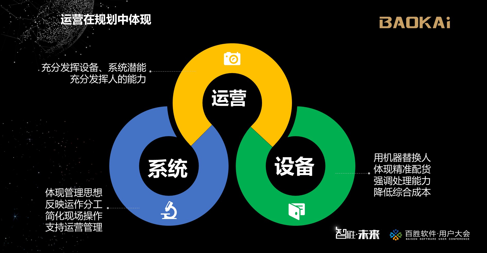 2018百勝軟件用戶(hù)大會(huì) | 寶開(kāi)營(yíng)銷(xiāo)總監(jiān) 汪彬彬受邀出席并發(fā)表主題演講