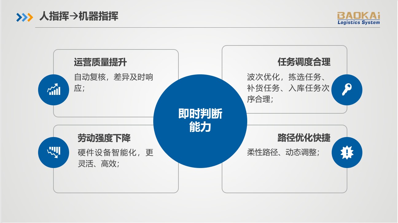 2018中國(guó)智慧物流大會(huì) | 寶開(kāi)分享AI技術(shù)在智慧物流領(lǐng)域的應(yīng)用與發(fā)展