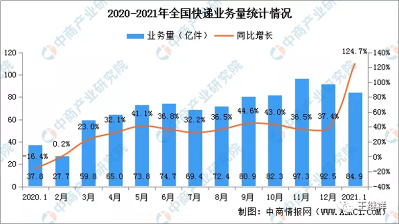 【物流】王繼祥：2021年中國物流技術(shù)與裝備市場分析